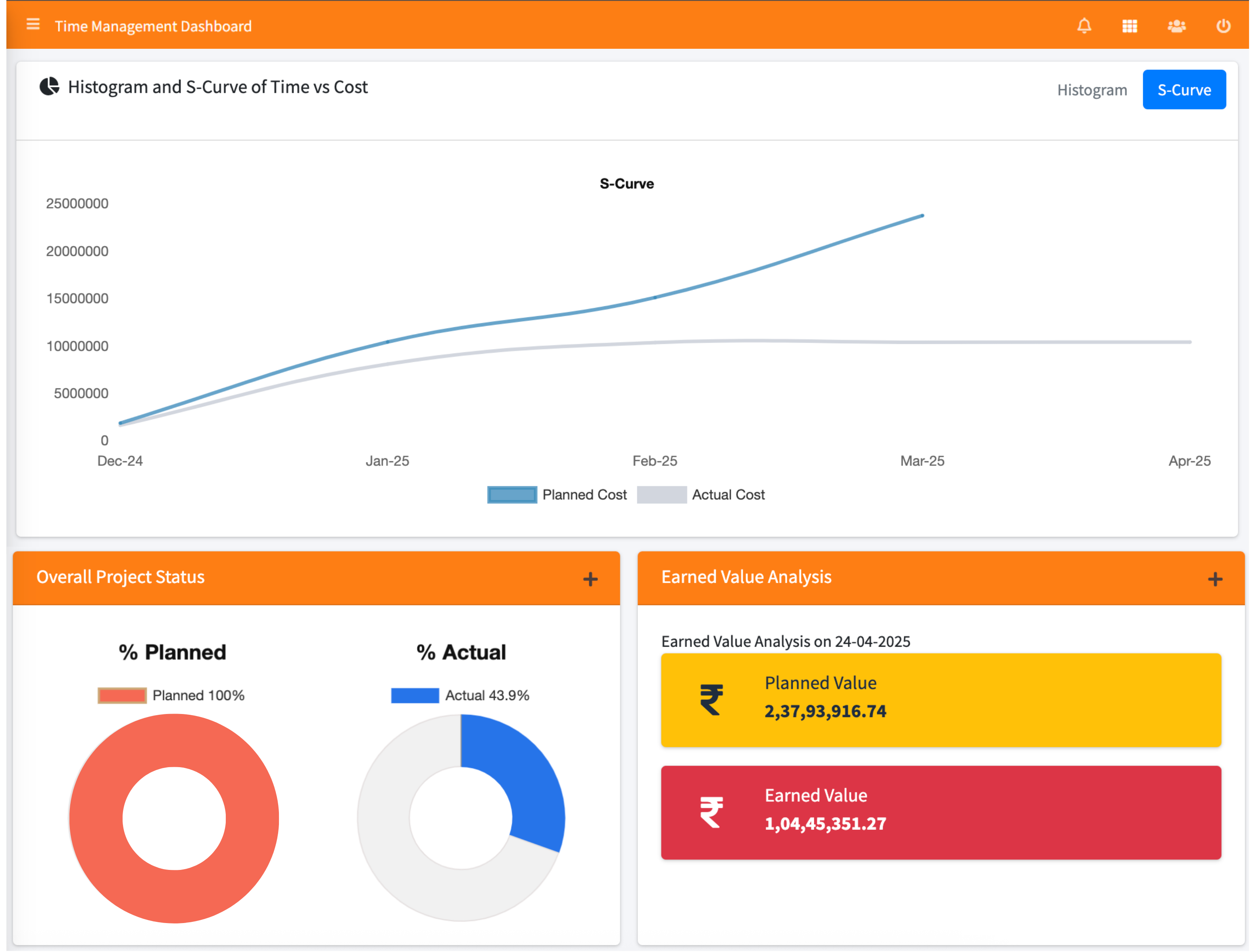 s_curve_earned_value_analysis