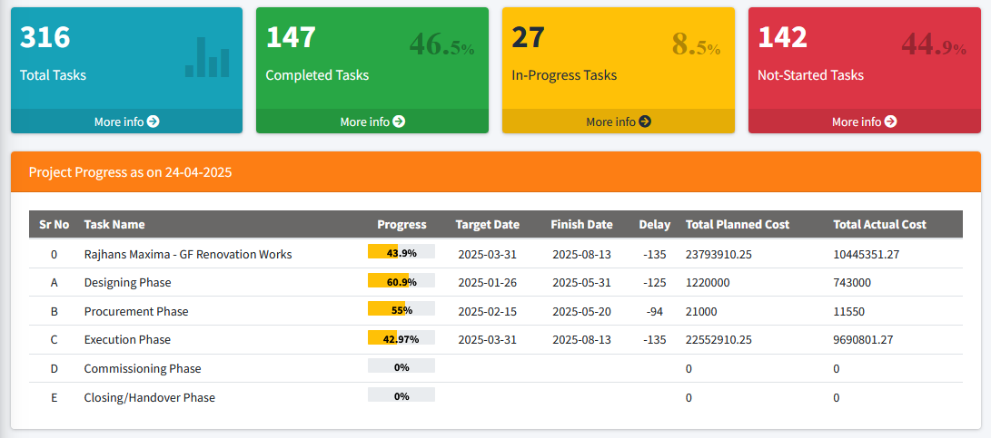time_management_dashboard